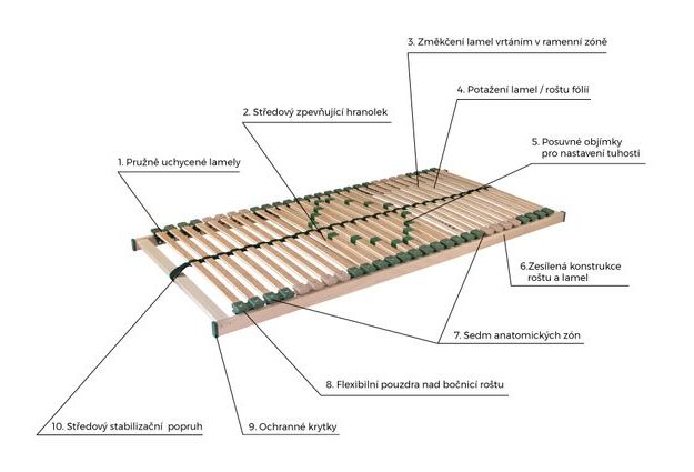 Rošt Portoflex HN Mega 140 x 200 cm