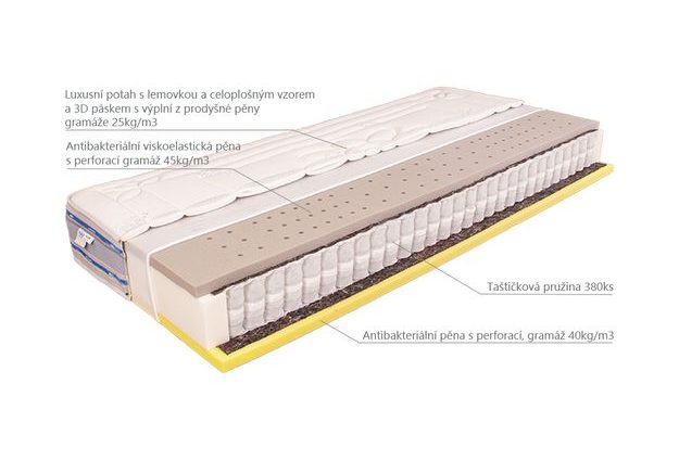Matrace Mabo Venta MEDIUM 90 x 200 cm