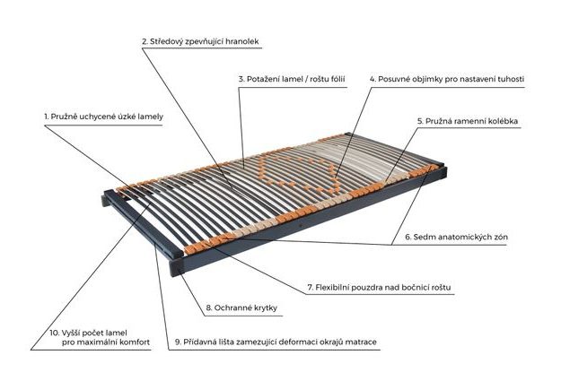 Rošt Trioflex HN 80 x 200 cm