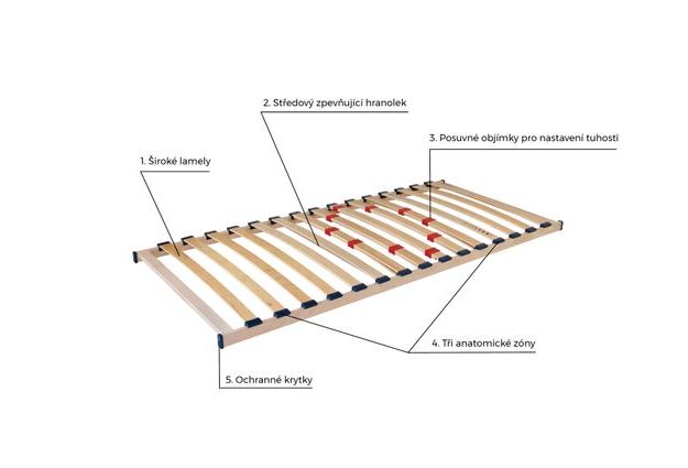 Pevný lamelový rošt Omega 140 x 200 cm