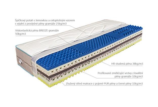 Matrace Mabo Tore 90 x 200 cm