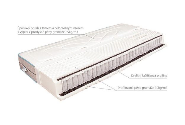 Matrace Mabo Zita MEDIUM 80 x 200 cm