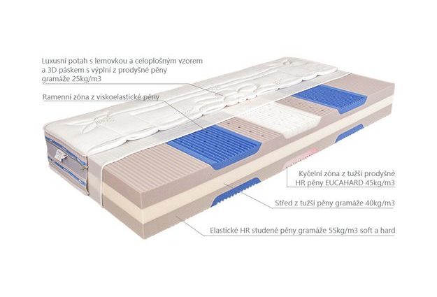 Matrace Mabo Tara 85 x 200 cm