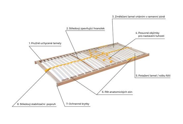 Rošt Duostar Motor 100 x 200 cm, s kabelovým ovládáním