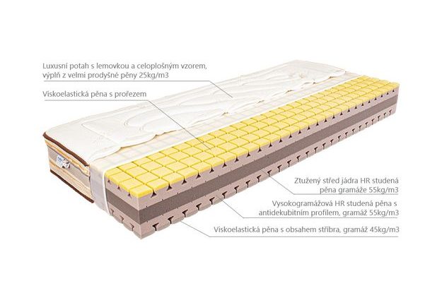 Matrace Mabo Kamela HARD 140 x 200 cm