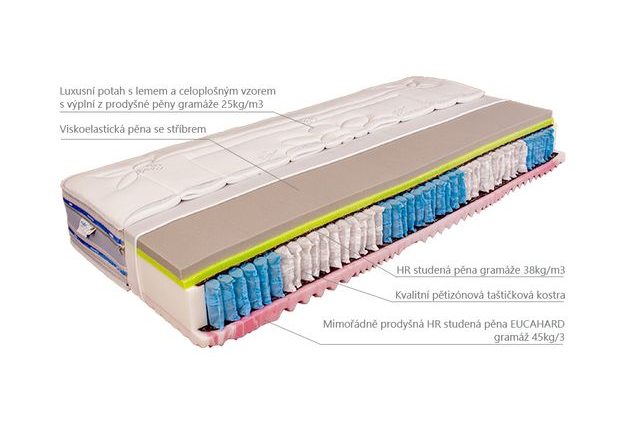 Matrace Mabo Rosa HARD 90 x 200 x 27 cm