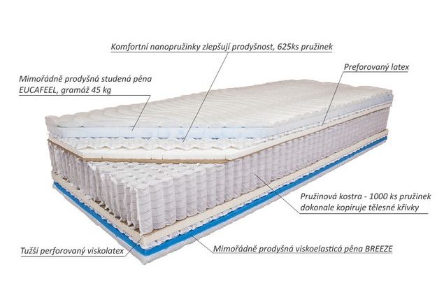 Matrace Mabo Maxima MEDIUM 90 x 200 cm