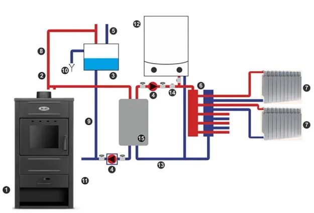 Krbová teplovodní kamna Blist B2E-
