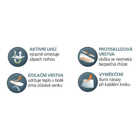 Shoeboy's multifunkčné pánske vložky Sensation Winter