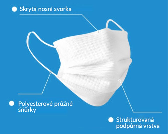 Rouška s nanomembránou