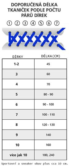 Tkaničky kulaté silné červené