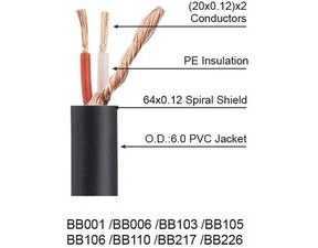 Soundking BB106/20 - mikrofonní kabel XLR / XLR - 6m