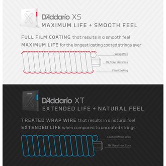 D´Addario - XSAPB1253 - Phosphor Bronze - " potažené " struny na akustickou kytaru - 1ks