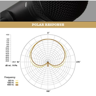 RØDE M1 - vokální dynamický mikrofon pro živá vystoupení - 1ks