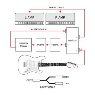 VoodooLab Dingus Feed-Thru Module pro pedalboard