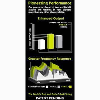 2720 Ernie Ball Cobalt Slinky .011-.048 struny na elektrickou kytaru