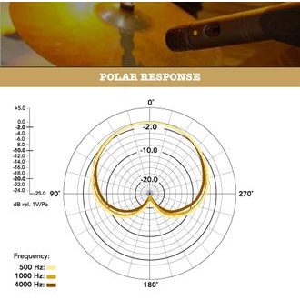 RØDE M3 - univerzální kondenzátorový mikrofon - 1ks