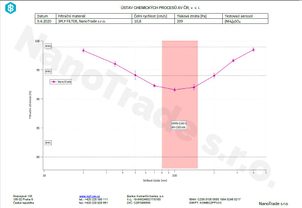 HODNOCENÍ ÚČINNOSTI FFP2 A 3PLY FILTR NANOSILVER