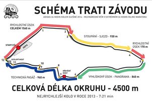 Inline 24 kolem Olešné 2014 - fotoreportáž