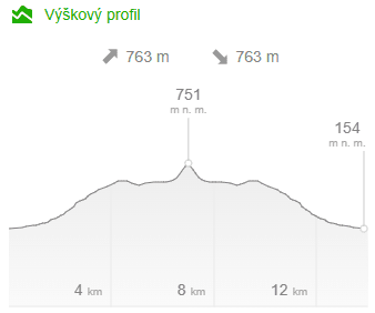 profil trasy Pinnacles