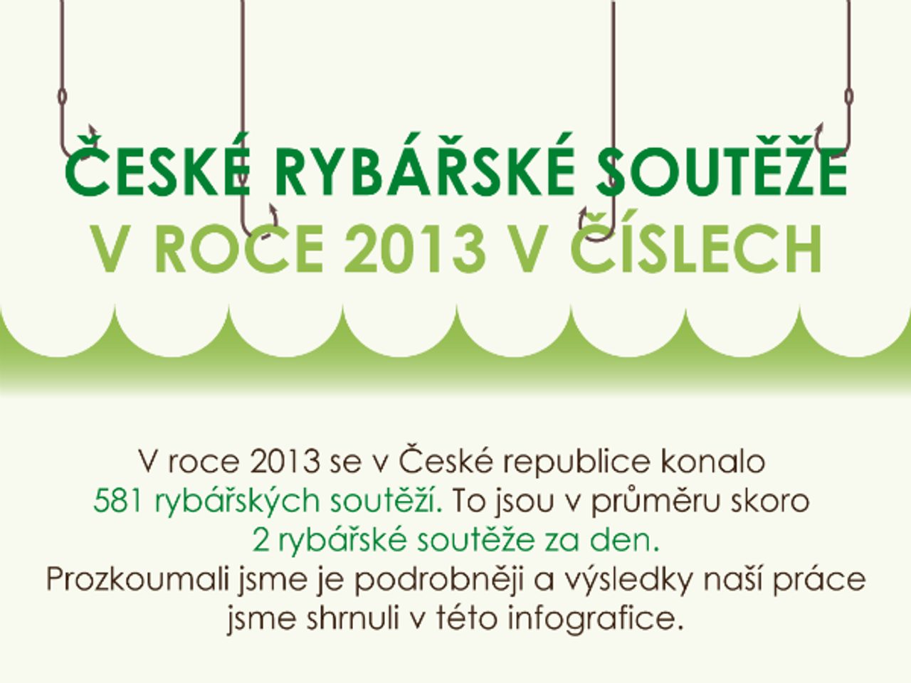 Rybářské soutěže v roce 2013 v číslech