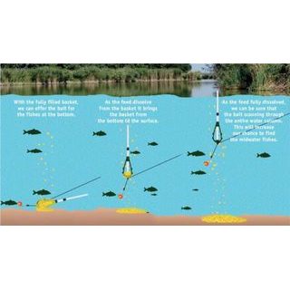 Delphin Krmítko ECO Splash