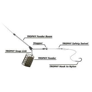 Zfish Průjezd Anti Tangle Boom 3ks