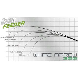Sensas Náhradní špička Feeder Black Arrow Method 150