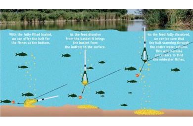 Delphin Krmítko ECO Splash