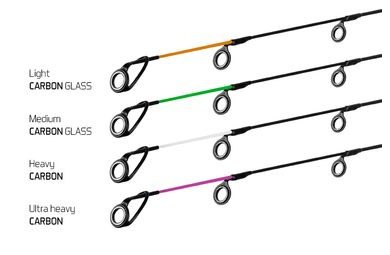 Delphin feederové špičky Tipo