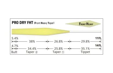 Berkley Fluorocarbon Trilene 100% Fluorocarbon Leader 25m