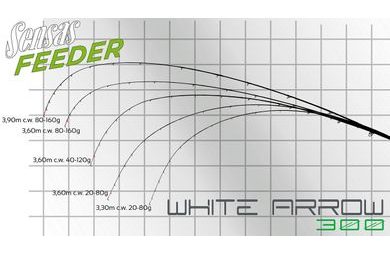 Delphin feederové špičky Tipo