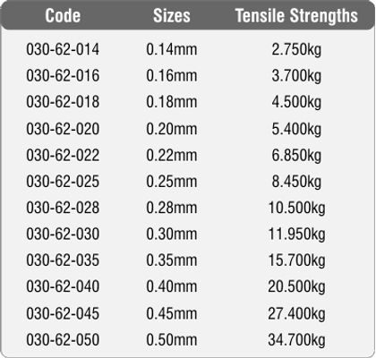 Awa-S Vlasec Ion Power Reflector Carp 600m