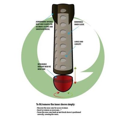 Gardner Rolaball Baitmaster