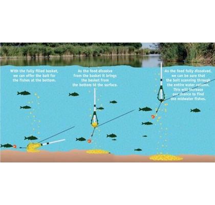 Delphin Krmítko ECO Splash