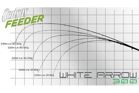 Sensas Feederová špička Feeder White Arrow