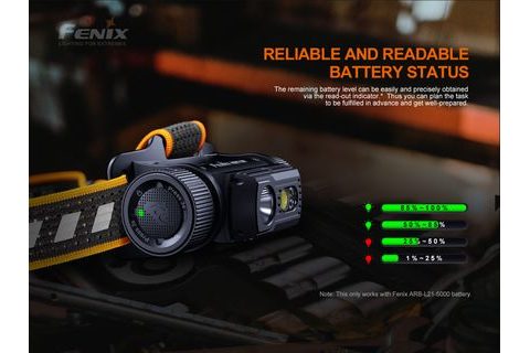 Fenix Nabíjecí čelovka HM70R