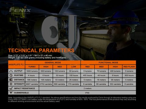 Fenix Nabíjecí čelovka HM70R