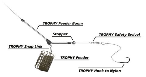 Zebco Průjezd Trophy Feeder Boom L 3ks