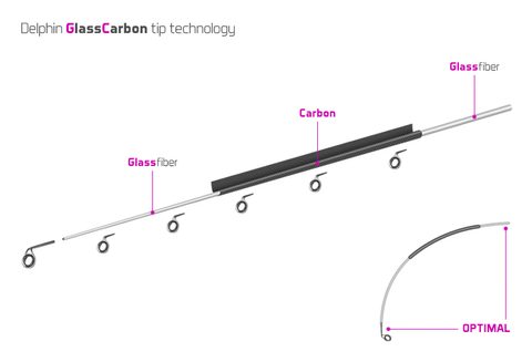 Delphin Feederové špičky pre Legia Feeder II