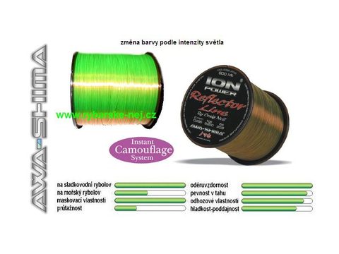 Awa-S Vlasec Ion Power Reflector Carp 600m