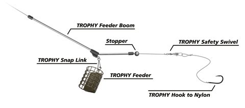 Zebco Průjezd Trophy Feeder Boom L 3ks