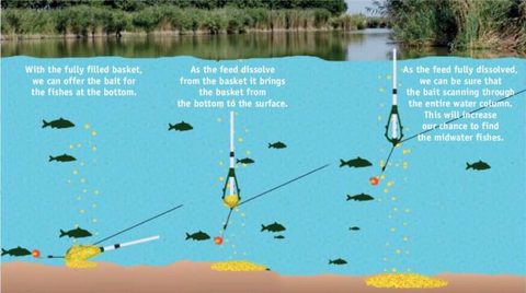 Cralusso Krmítko Pop-Up Feeder košík nastaviteľný