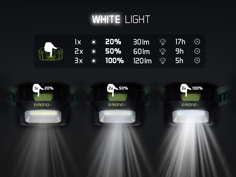 Delphin Čelová lampa Monox