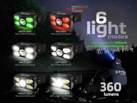 Zfish Čelovka Photonix