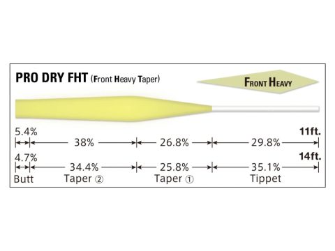 Varivas Ujímaný návazec PRO DRY FHT Nylon 3,3m 2ks