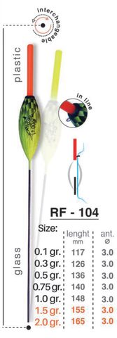 Rizov Plavák RF-104