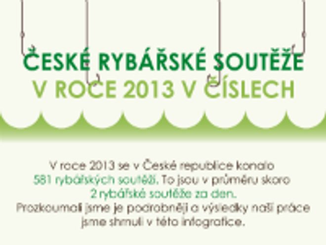 Rybářské soutěže v roce 2013 v číslech