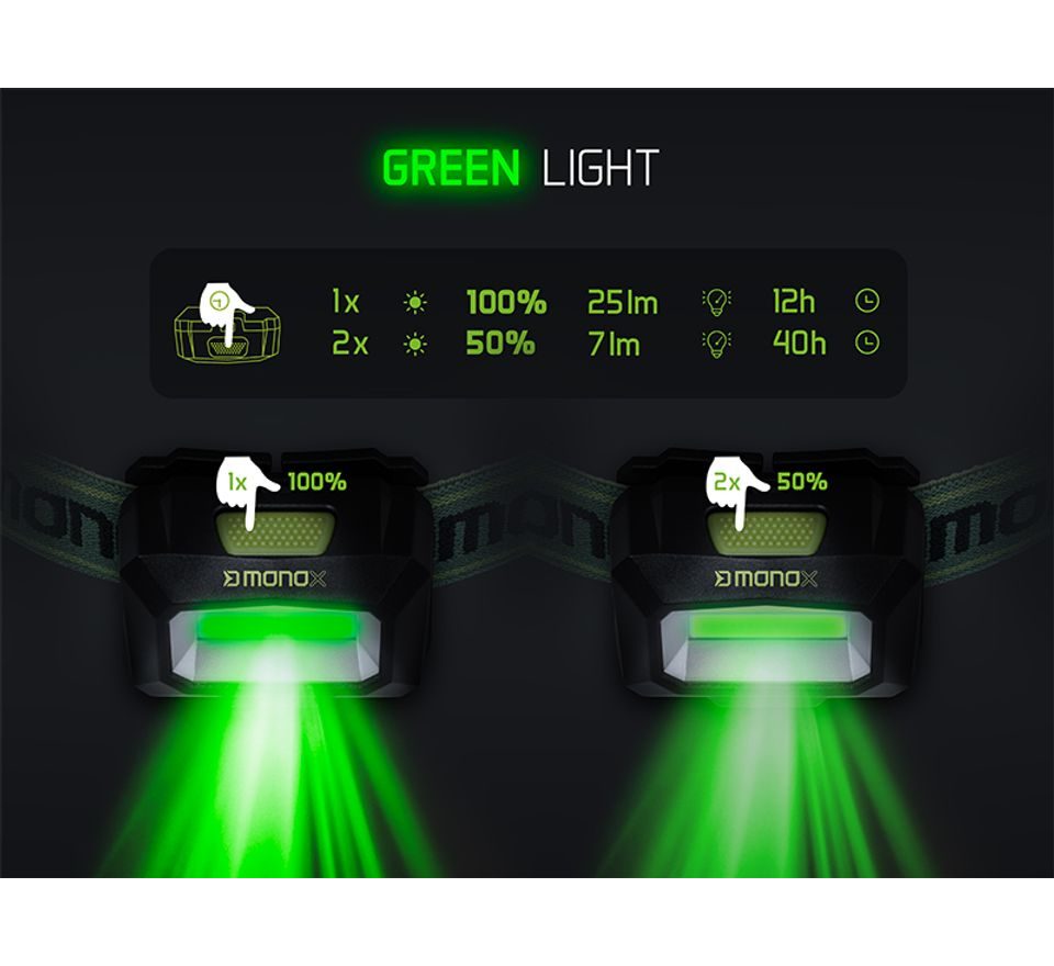 Delphin Čelová lampa Monox