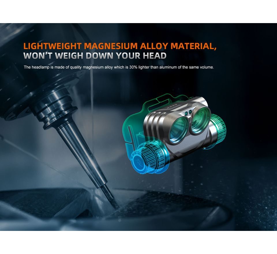 Fenix Nabíjecí čelovka HM75R Topaz